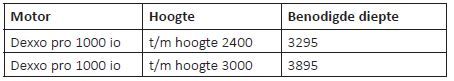 specificaties somfy motor